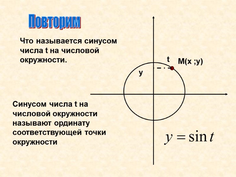 Повторим Что называется синусом числа t на числовой окружности. Синусом числа t на числовой